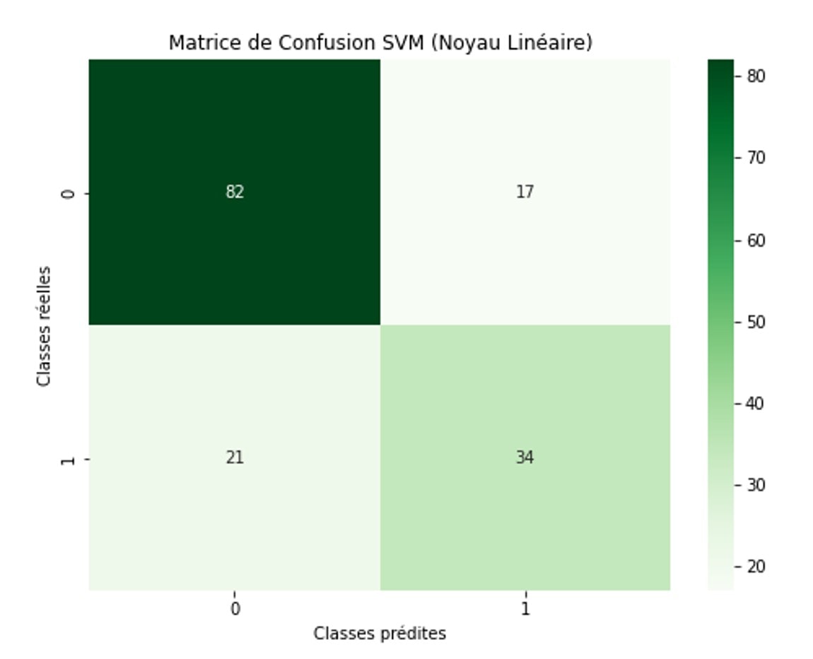 Diabetes Risk Prediction — ML Study