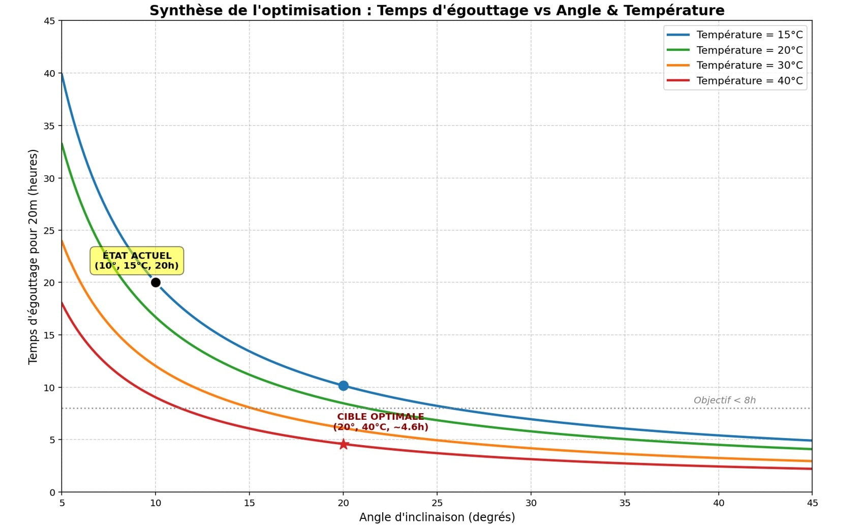 Mannesmann — Tube Bundle Draining Optimization