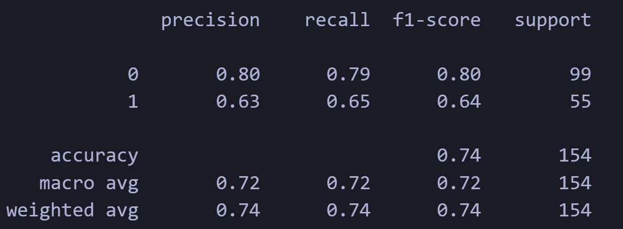 ROC curves for all three classifiers