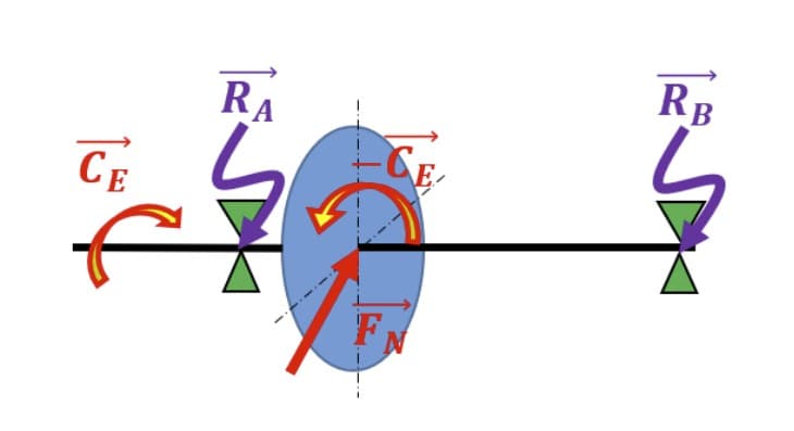 Shaft free-body diagram