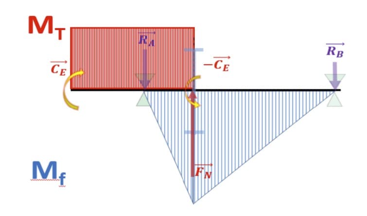 Gear geometry calculations