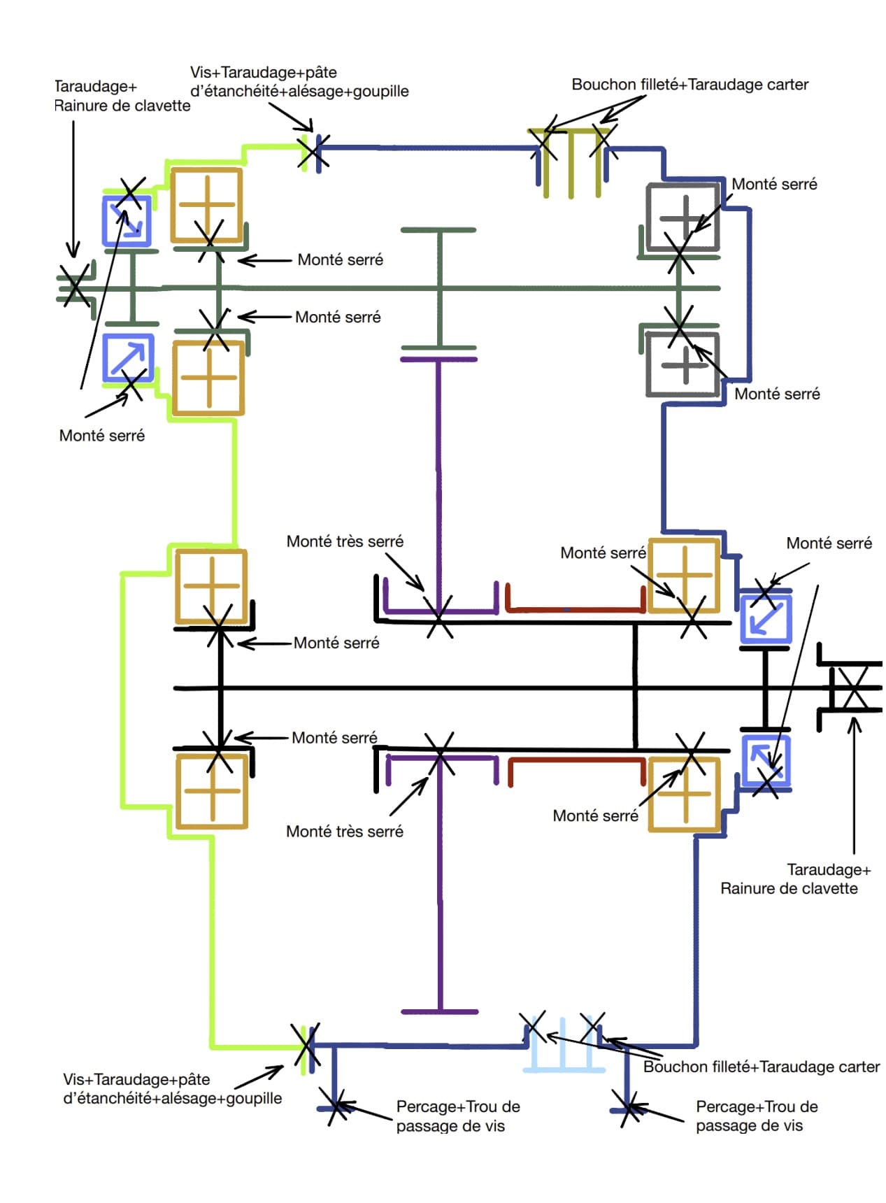 Gearbox assembly connections schematic