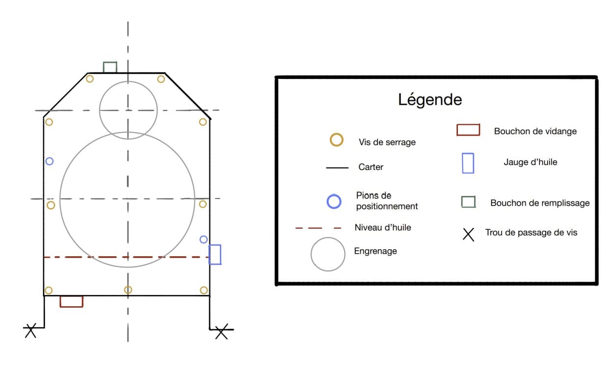 Shaft sizing calculations
