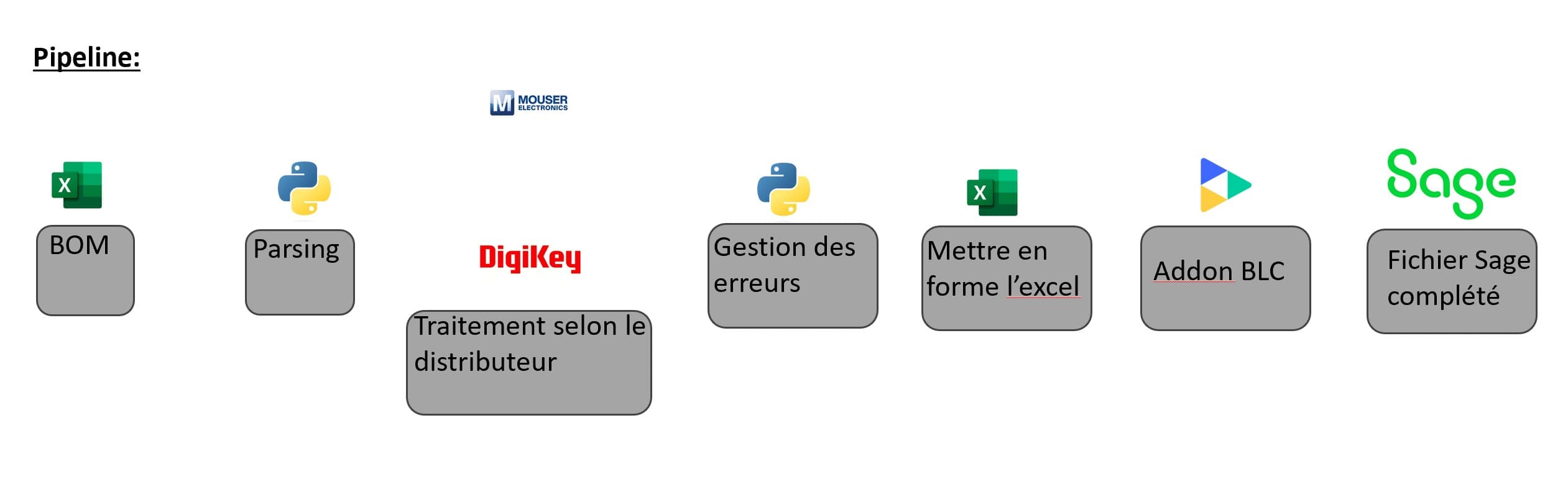RAO sourcing pipeline