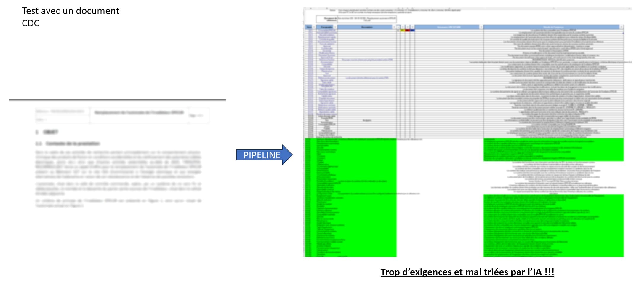 Rule-based extraction failure on a CDC document