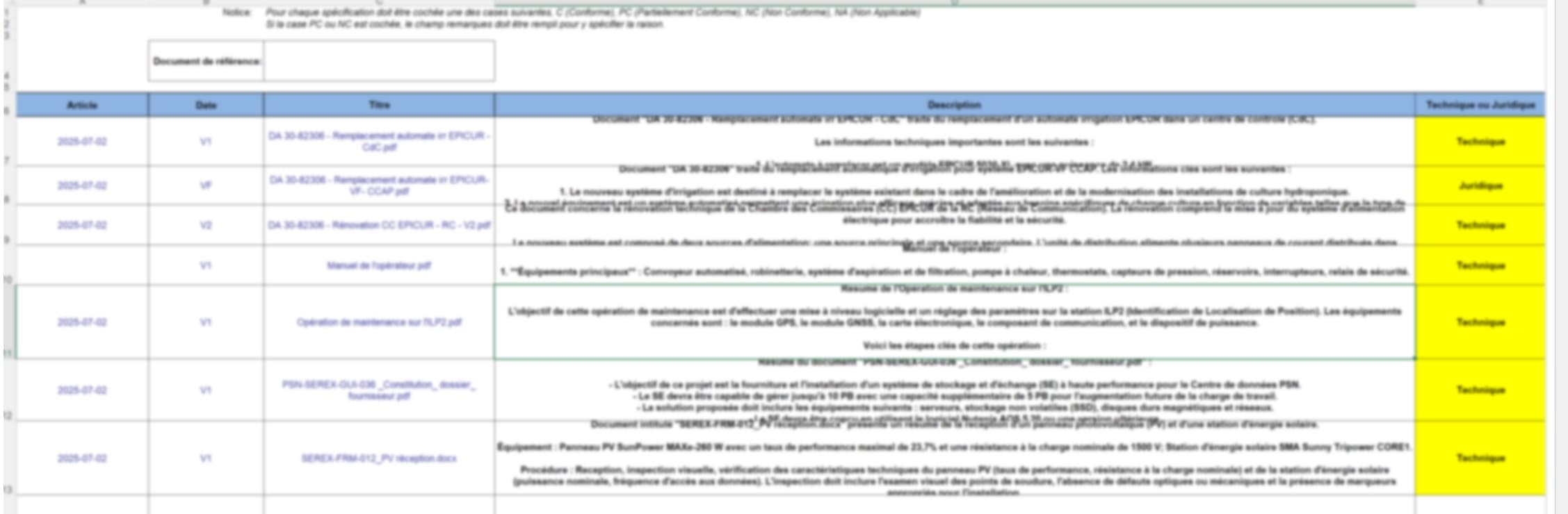 Production compliance matrix output
